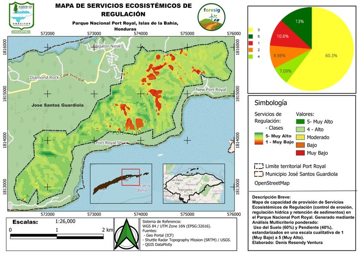 Servicios ecosistémicos de regulación del Parque Nacional Port Royal